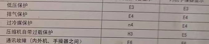 聂拉木空调电话在哪里找